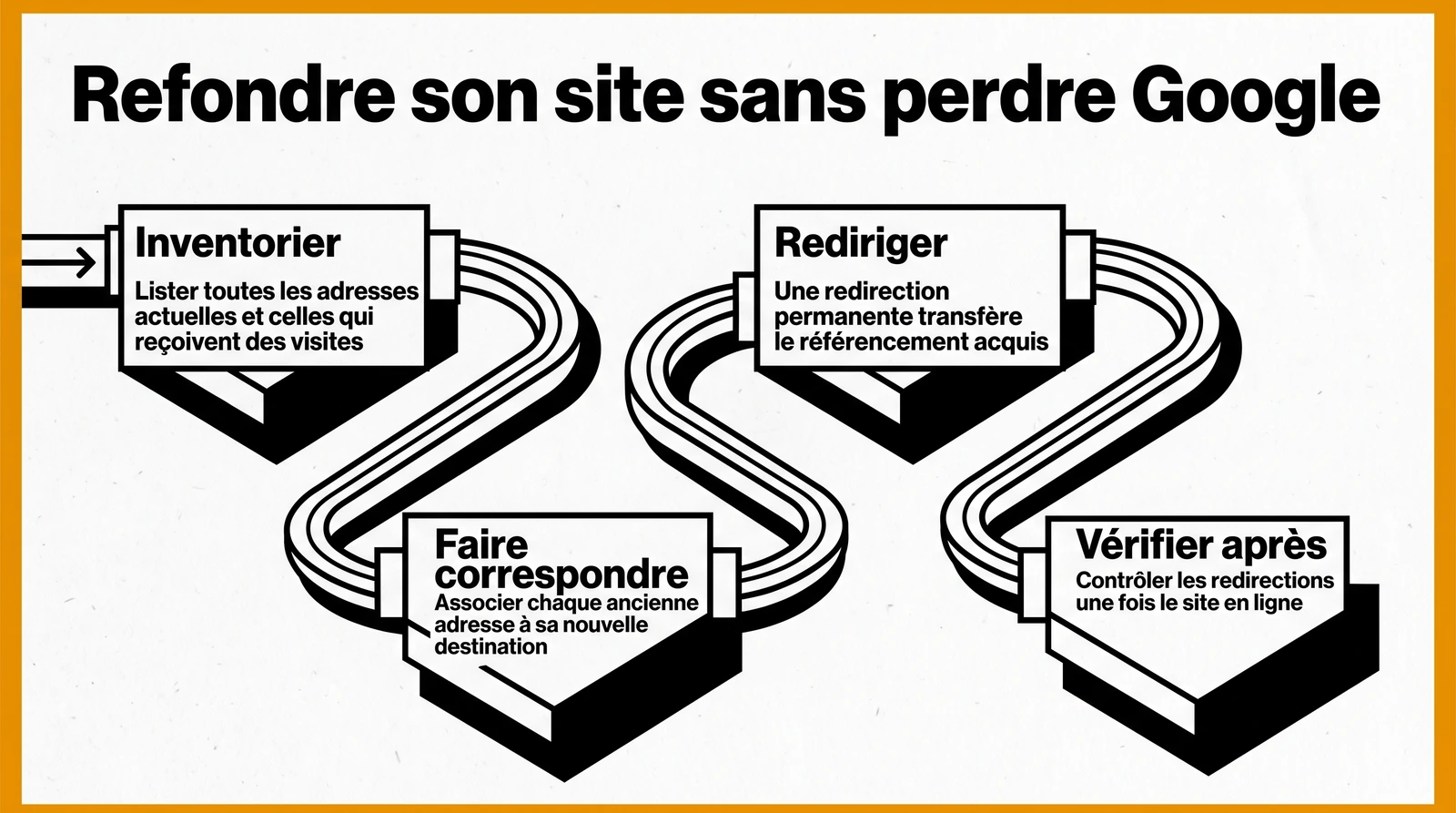 Refonte de site internet PME : budget, délais, SEO